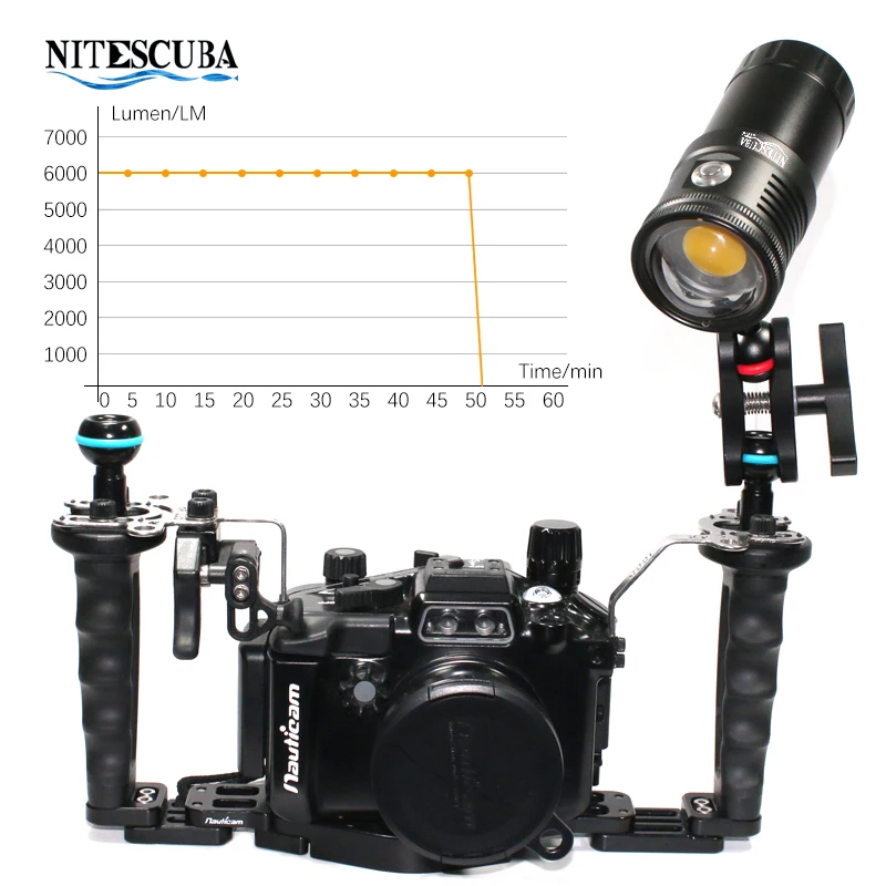 ضوء فيديو للغوص Nitescuba NSV6 - مراجعة Photography Lighting Angles وسعره