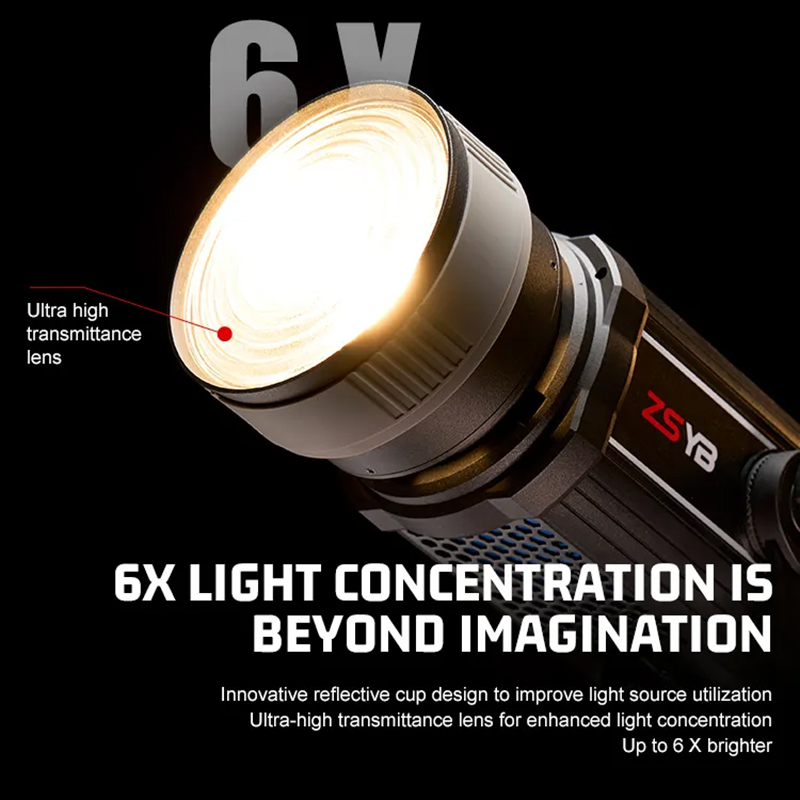 عدسة فريسنل قابلة للتعديل من 1 - مراجعة Photography Lighting Mount وسعره