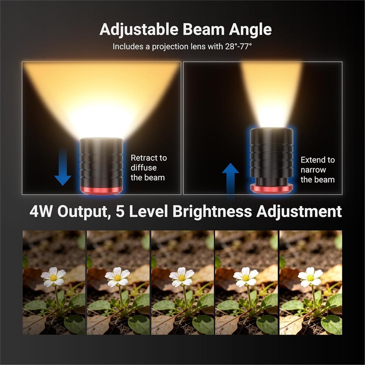 ضوء LED M05K للتصوير الماكرو،  - مراجعة Photography Lighting Angles وسعره
