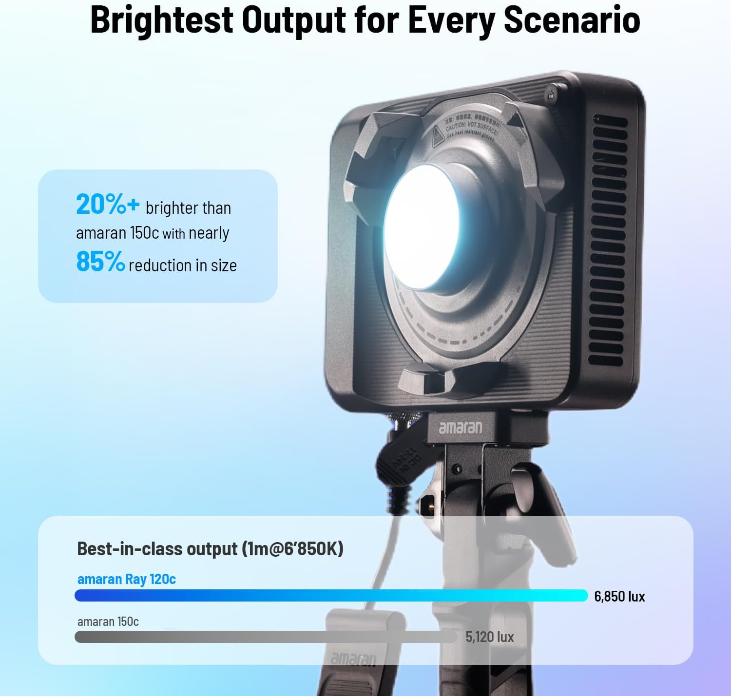 ضوء فيديو LED RGB بقوة 120 واط - مراجعة Photography Lighting Mount وسعره