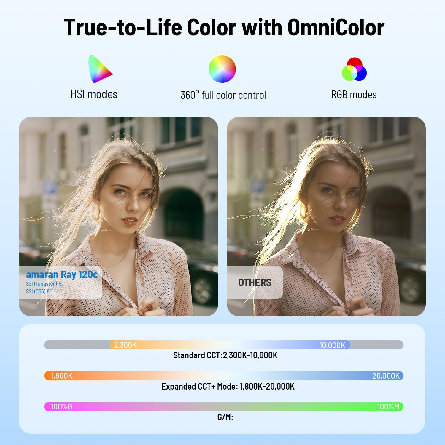 ضوء فيديو LED RGB بقوة 120 واط - مراجعة Photography Lighting Mount وسعره