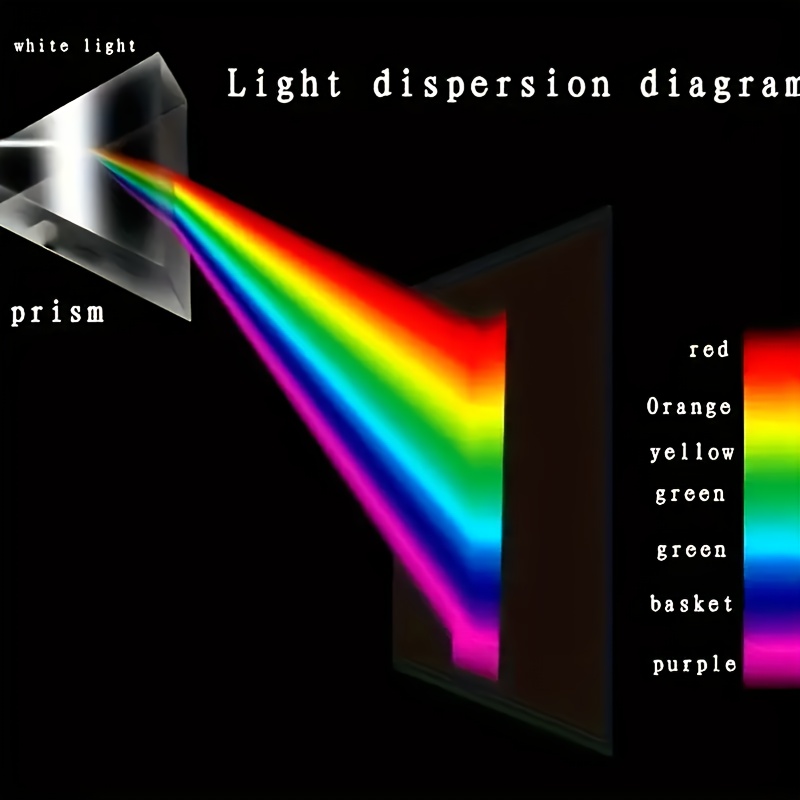 منشور زجاجي تعليمي للانكسار ال - مراجعة Photography Lighting Tools وسعره